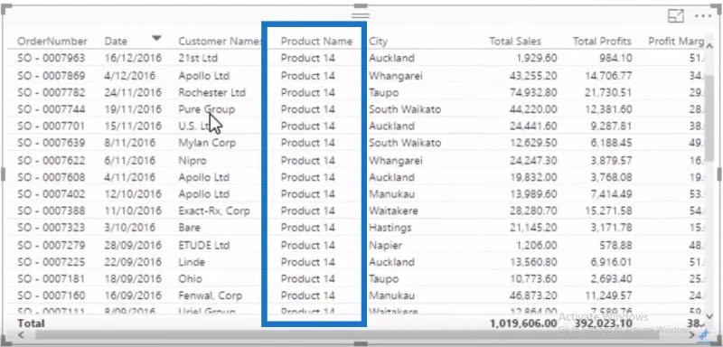 LuckyTemplates-trendanalyse: utvides eller trekkes marginene sammen?