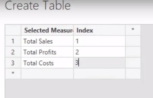 Datan visualisointitekniikka LuckyTemplatesissa – Multi Measure Dynamic Visuals