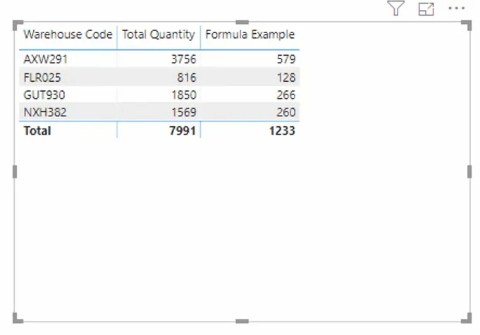 DAX-formelskriveteknikker i LuckyTemplates