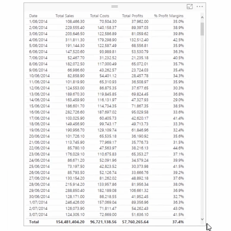 Prosenttimarginaalien laskeminen DAX:n avulla LuckyTemplatesissa