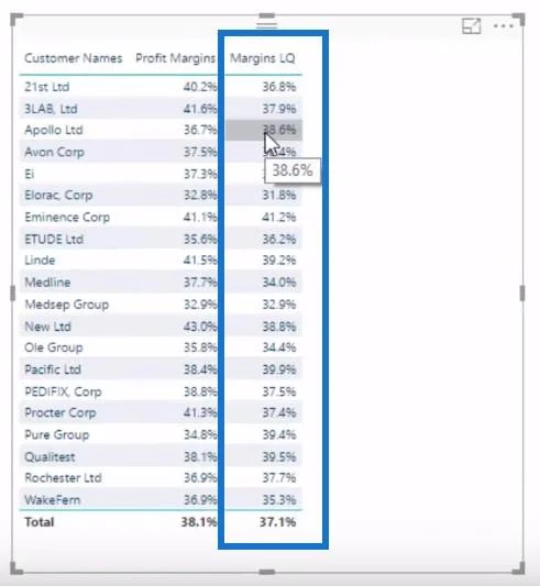 Analysoi voittomarginaalien muutoksia ylityössä – Analytics LuckyTemplatesilla ja DAX:lla