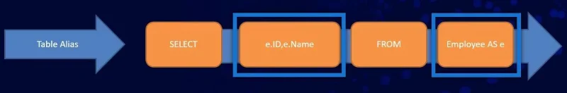 SQL SELECT -lauseke: Johdanto