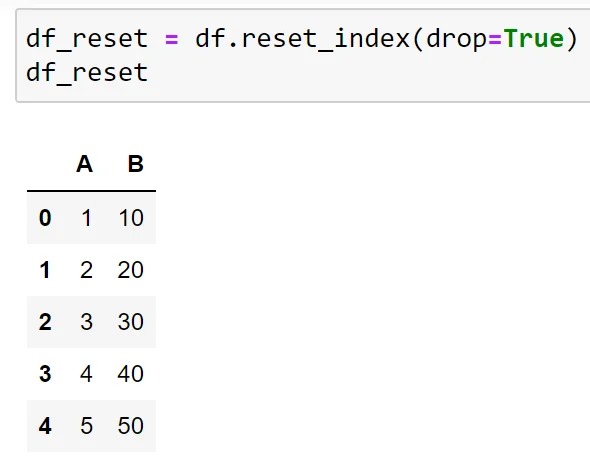 Pandas Drop Index -sarake: selitetty esimerkein