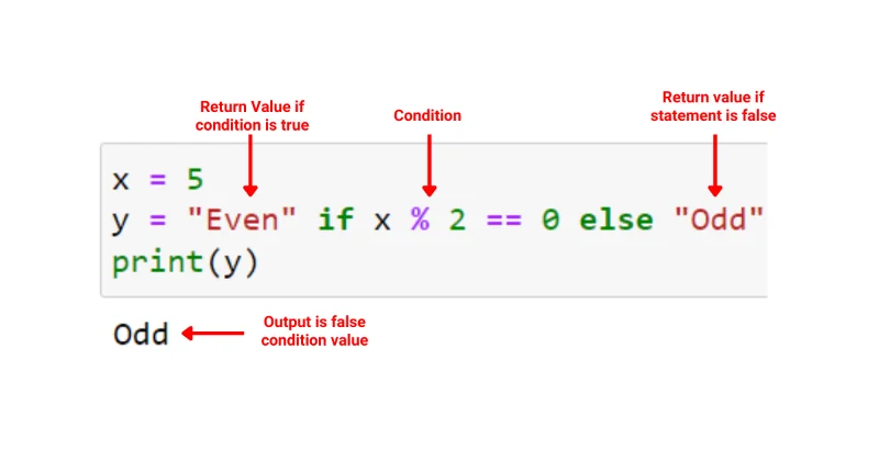 Python Inline If: Ultimativ vejledning