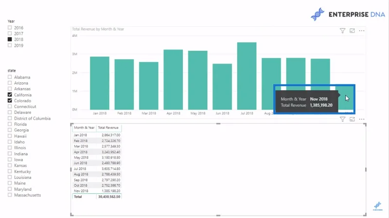Korosta viimeinen tai nykyinen kausi LuckyTemplates-visuaaleissasi DAX:n avulla