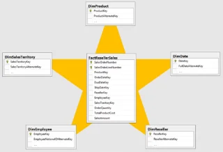 LuckyTemplates Data Model: En omfattende oversikt