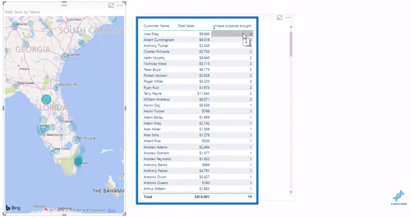 LuckyTemplates-analyysi DAX:n avulla: Kuinka monta ainutlaatuista tuotetta asiakas osti