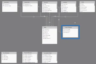 Den ultimate budsjettallokeringsformelen for LuckyTemplates-analyse