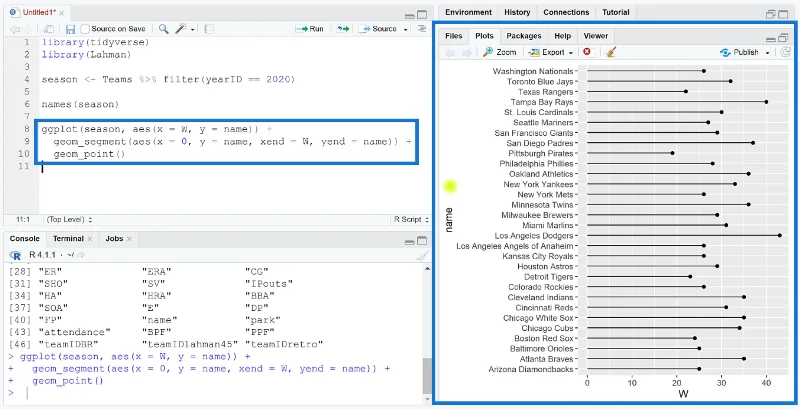 Hvordan lage en Lollipop-plott i RStudio