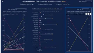 LuckyTemplates Slope Chart: En oversikt