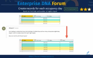 Power Query Lucky Templates | Opprett nye poster basert på datofelt