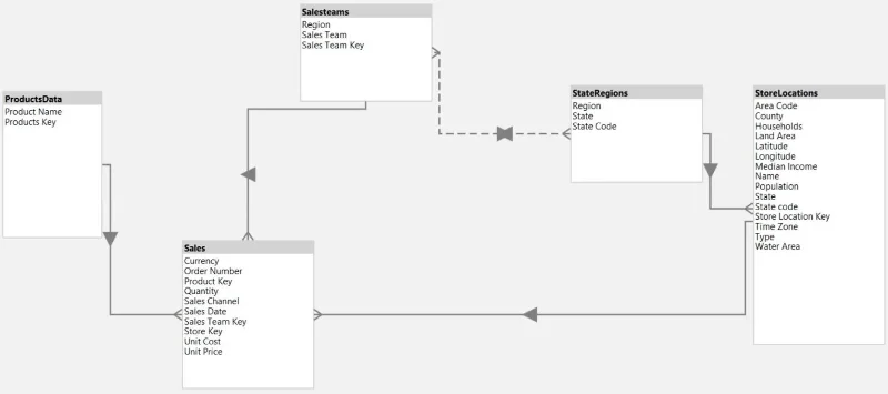 Zobrazenie diagramu v tabuľkovom editore 3