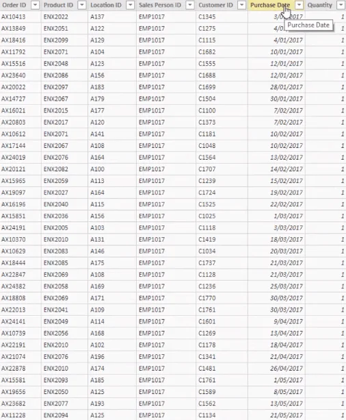 Den ultimate budsjettallokeringsformelen for LuckyTemplates-analyse