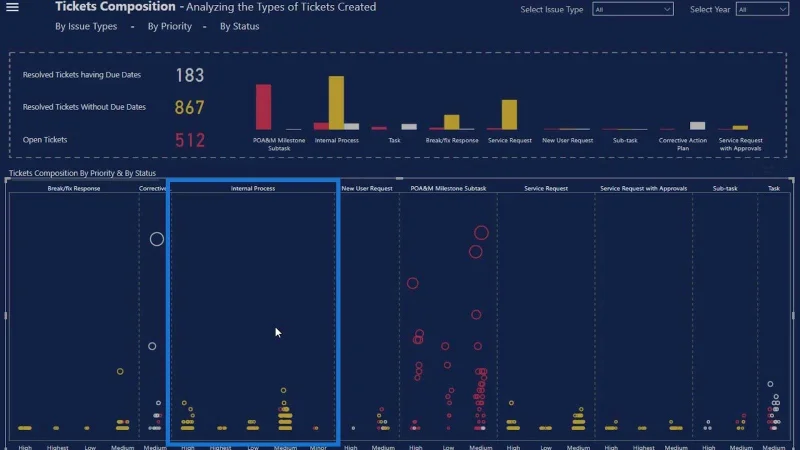 Punktplott-grafer i LuckyTemplates: Custom Visualization