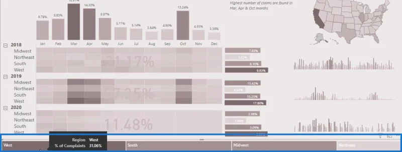 Visuelle rapporter uden avancerede DAX-færdigheder i LuckyTemplates