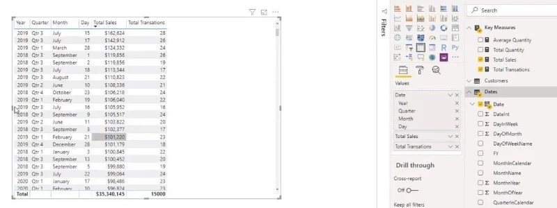 LuckyTemplates formelsyntaks, kommentarer og variabler