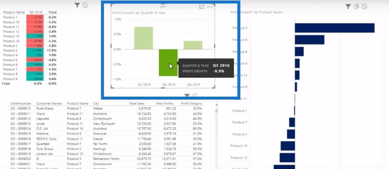 LuckyTemplates-trendanalyse: utvides eller trekkes marginene sammen?