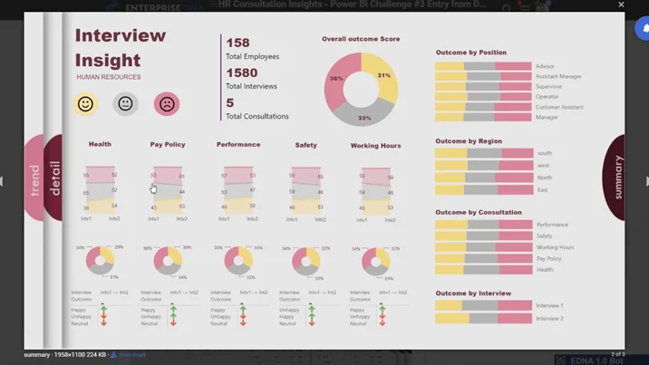 LuckyTemplates Dashboard Design – En imponerende visualiseringside som gir deg sider
