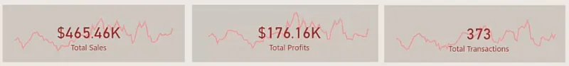 Vis endringer over tid i LuckyTemplates-rapporter