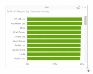 Prosenttimarginaalien laskeminen DAX:n avulla LuckyTemplatesissa