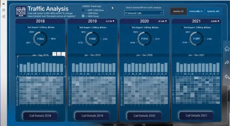 Tietojen visualisoinnin raporttikehykset |  Osa 2