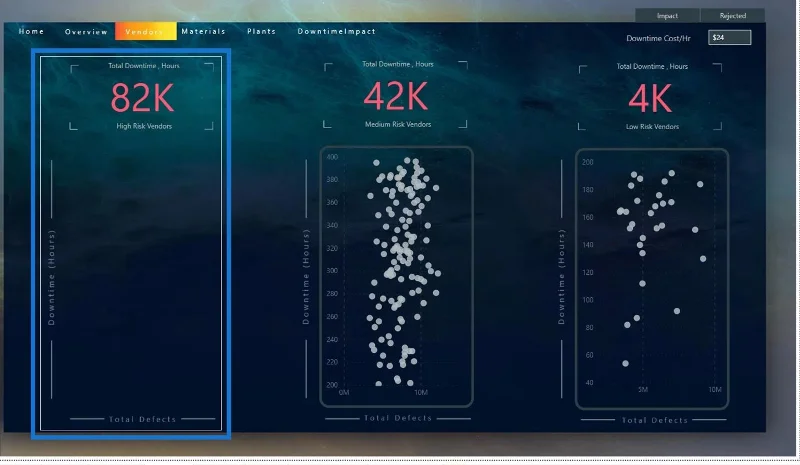 LuckyTemplates szóródiagram: Feltételes formázás