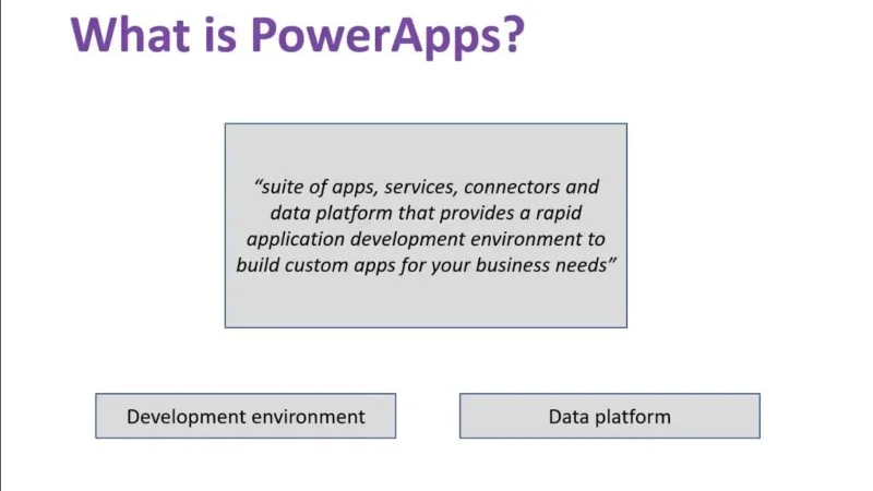Hva er Power Apps? En nybegynnerguide Hva er Power Apps? En nybegynnerguide