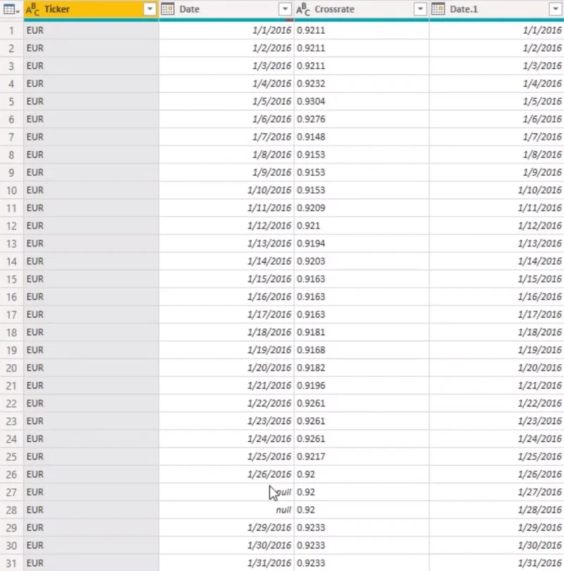Løse manglende valutakurser med Power Query i LuckyTemplates