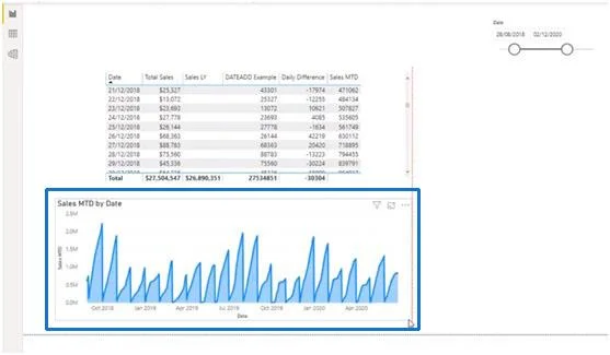 LuckyTemplates aikafunktiot: DATEADD ja paljon muuta