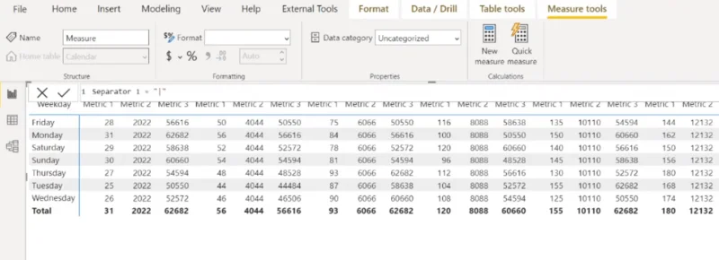 Matrixvisualisering i LuckyTemplates