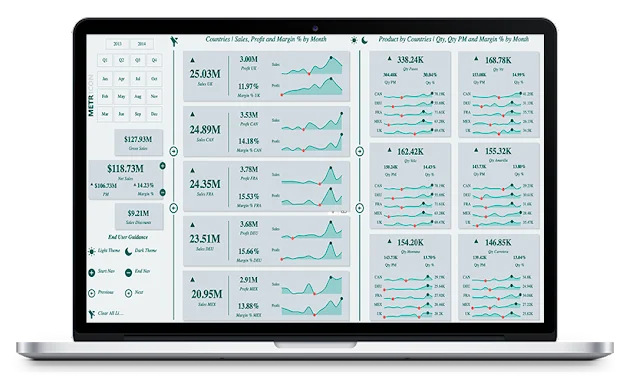 KPI:n käyttäminen LuckyTemplatesissa – Selittäkäämme