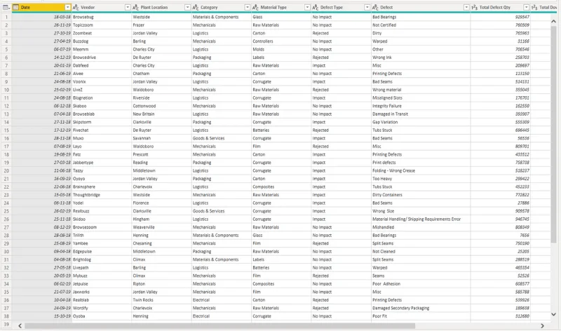Oversikt over Query Editor-brukergrensesnittet i LuckyTemplates