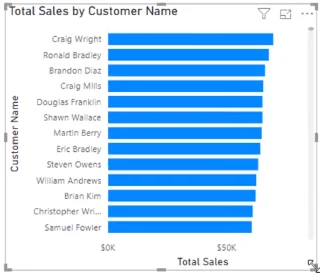 Visualiseringsmuligheder i LuckyTemplates