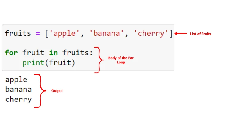 Python For Loop: Lyhyt opas iteroinnin hallitsemiseen