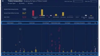 Punktplott-grafer i LuckyTemplates: Custom Visualization