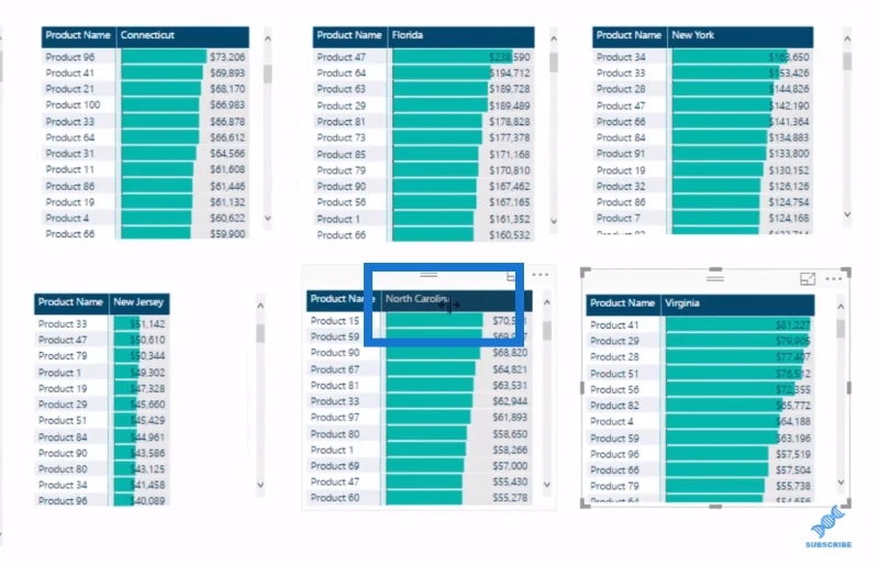 LuckyTemplates-tietopalkit taulukkovisualisoinneissa
