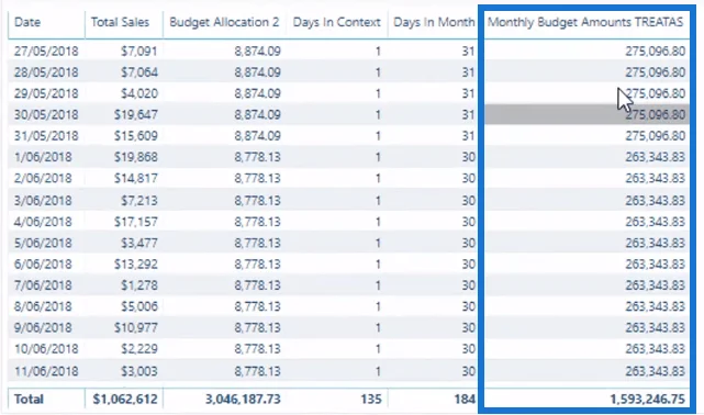 Den ultimate budsjettallokeringsformelen for LuckyTemplates-analyse