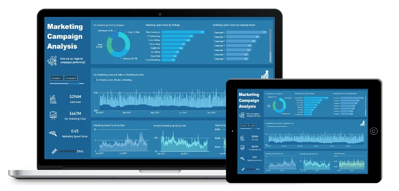 Annonce- og marketingkampagneanalyse – kommende arrangement, der kun er for medlemmer