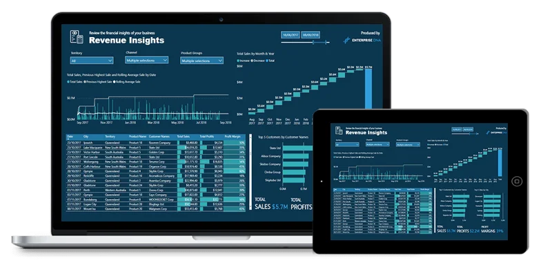 Ny finansiell rapportering W/LuckyTemplates offisiell kurslansering