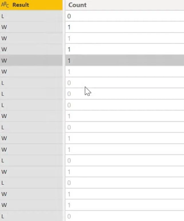 Power Query-funksjon i LuckyTemplates: Grupper etter funksjon