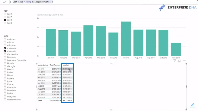 Korosta viimeinen tai nykyinen kausi LuckyTemplates-visuaaleissasi DAX:n avulla