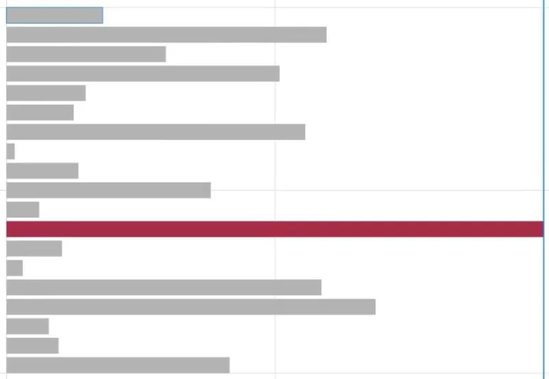 Vertaile pylväskaavioita LuckyTemplates-kartoittajalla