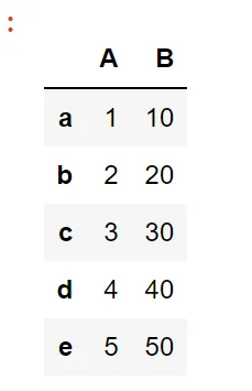 Pandas Drop Index -sarake: selitetty esimerkein