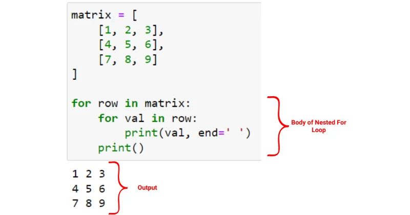 Python For Loop: Lyhyt opas iteroinnin hallitsemiseen