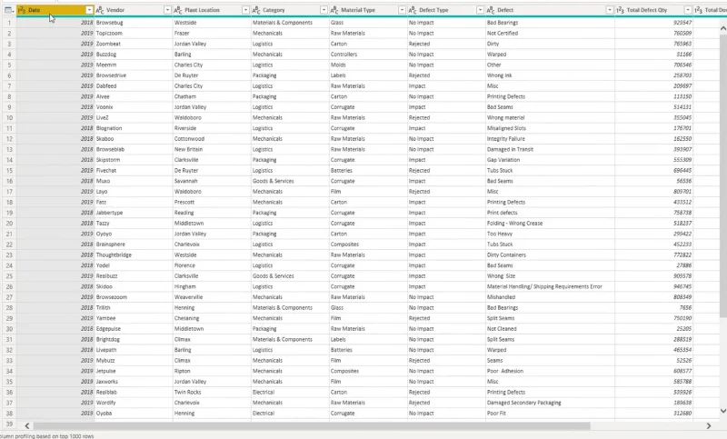 Oversikt over Query Editor-brukergrensesnittet i LuckyTemplates