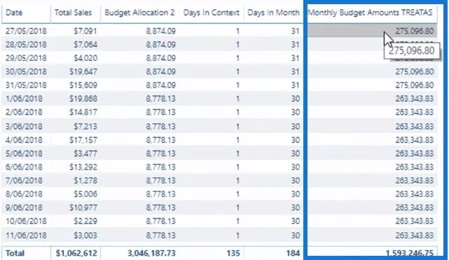 Den ultimate budsjettallokeringsformelen for LuckyTemplates-analyse