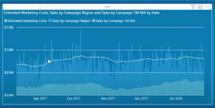 Opret et marketingdashboard ved hjælp af LuckyTemplates