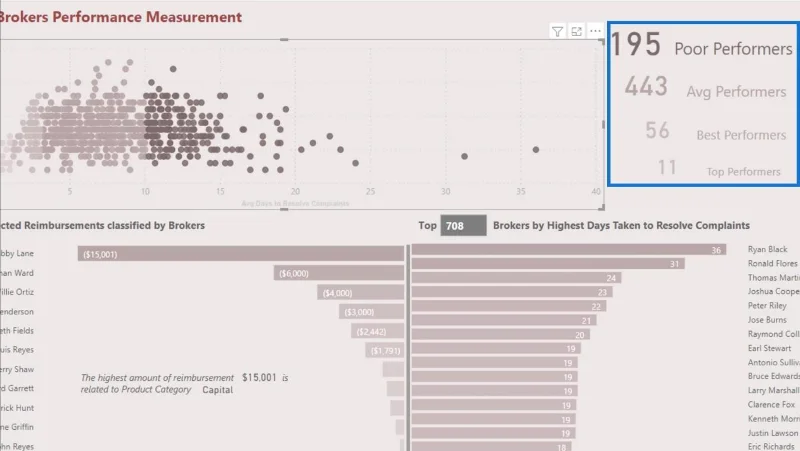LuckyTemplates szóródiagram: Feltételes formázás
