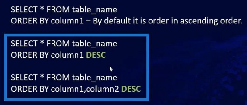 SQL SELECT -lauseke: Johdanto