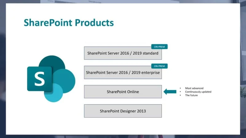 Mikä Sharepoint on?  Parhaat ominaisuudet ja toiminnot